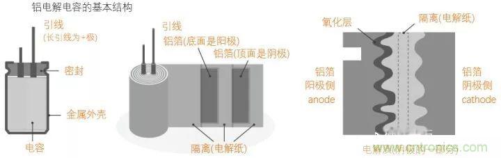 用了那么多年的電容，但是電容的內(nèi)部結(jié)構(gòu)你知道嗎？