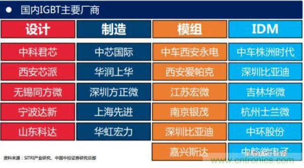 堪稱工業中的&ldquo;CPU&rdquo;：IGBT，中外差距有多大