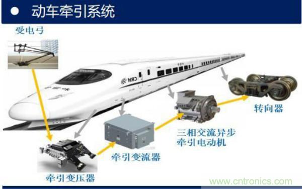 堪稱工業中的&ldquo;CPU&rdquo;：IGBT，中外差距有多大