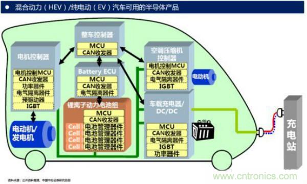 堪稱工業中的&ldquo;CPU&rdquo;：IGBT，中外差距有多大
