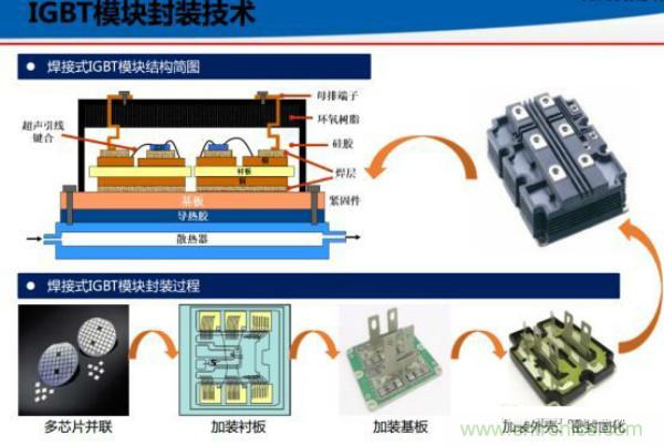 堪稱工業中的&ldquo;CPU&rdquo;：IGBT，中外差距有多大