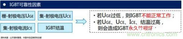 堪稱工業中的&ldquo;CPU&rdquo;：IGBT，中外差距有多大