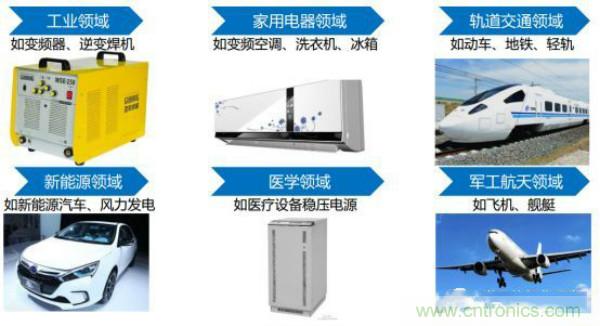 堪稱工業中的&ldquo;CPU&rdquo;：IGBT，中外差距有多大