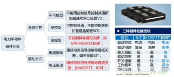 堪稱工業中的&ldquo;CPU&rdquo;：IGBT，中外差距有多大