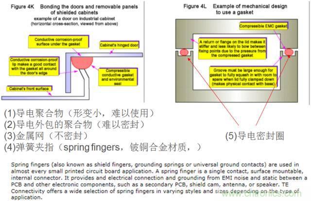 原來(lái)金屬外殼屏蔽EMI大有講究！