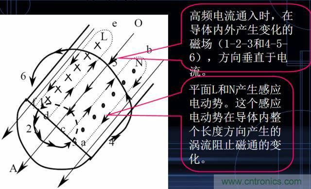 原來(lái)金屬外殼屏蔽EMI大有講究！