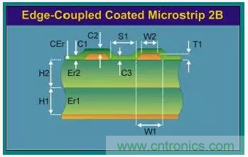 為了信號完整性，如何控制PCB的控制走線阻抗？