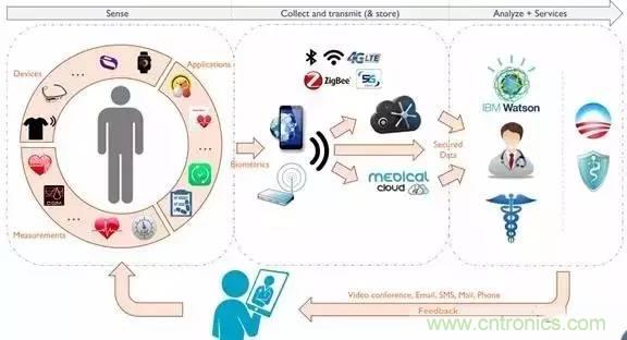 從原理到制造再到應用，這篇文章終于把MEMS技術講透了！