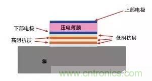 從原理到制造再到應用，這篇文章終于把MEMS技術講透了！