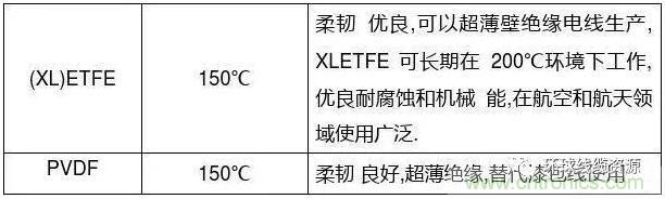 常見的絕緣材料有哪些?