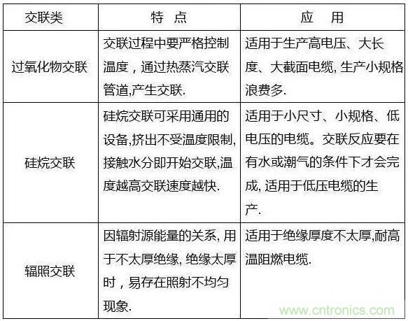 常見的絕緣材料有哪些?