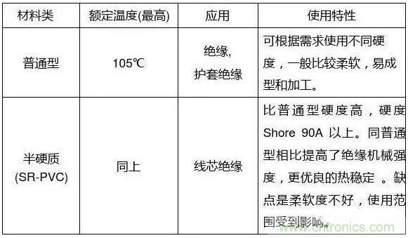 常見的絕緣材料有哪些?
