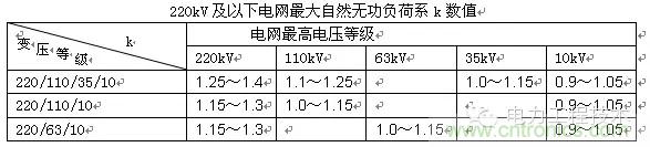 電容器無功補償是什么？怎么配置？一文告訴你