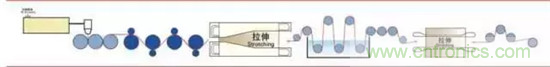 鋰離子電池的核心技術原來是它!
