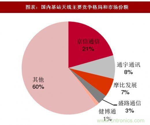 5G核心，天線與射頻篇！