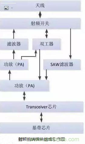 5G核心，天線與射頻篇！