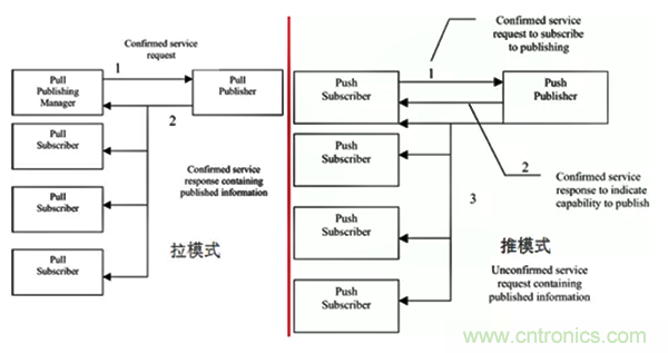 如何從工業通信的角度理解現場總線? 如何從工業通信的角度理解現場總線?