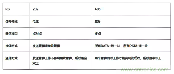 如何從工業通信的角度理解現場總線? 如何從工業通信的角度理解現場總線?