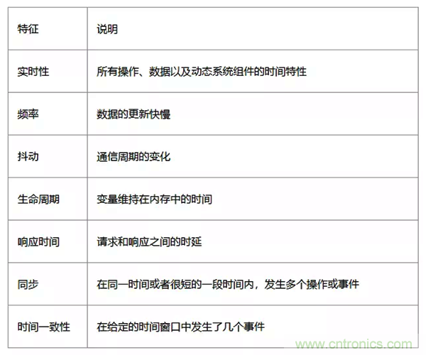如何從工業通信的角度理解現場總線? 如何從工業通信的角度理解現場總線?