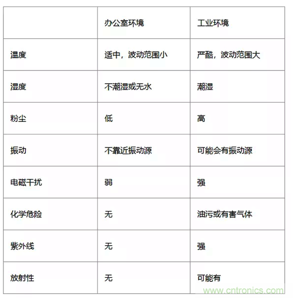 如何從工業通信的角度理解現場總線? 如何從工業通信的角度理解現場總線?