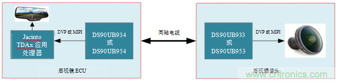 德州儀器:攝像監控系統如何擴大駕駛員的視野