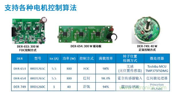無刷電機IPM模塊存在哪些問題?高效逆變器驅(qū)動IC將取而代之?