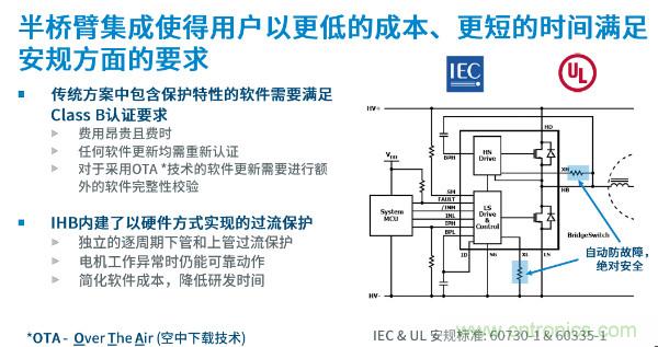 無刷電機IPM模塊存在哪些問題?高效逆變器驅(qū)動IC將取而代之?