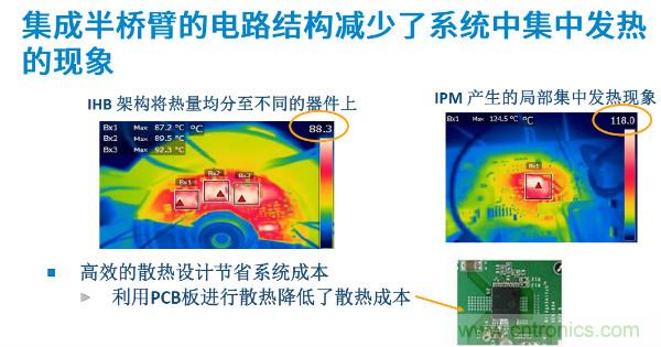 無刷電機IPM模塊存在哪些問題?高效逆變器驅(qū)動IC將取而代之?