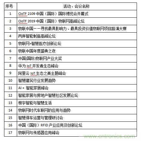 2019第五屆中國(國際)物聯網博覽會邀請函 2019第五屆中國(國際)物聯網博覽會邀請函