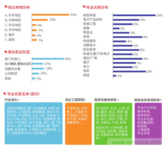 2019第五屆中國(國際)物聯網博覽會邀請函 2019第五屆中國(國際)物聯網博覽會邀請函
