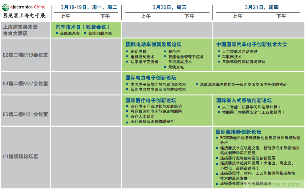 2019年慕尼黑上海電子展觀眾注冊(cè)正式開啟，迅速領(lǐng)取e星球免費(fèi)通行證！