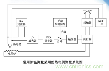 熱電偶溫度傳感器特點(diǎn)、優(yōu)缺點(diǎn)、工作原理、應(yīng)用、使用方法