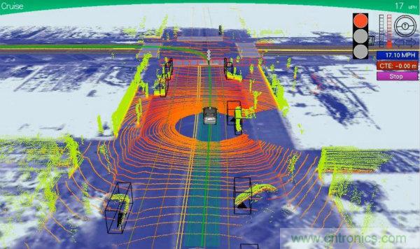 自動(dòng)駕駛汽車(chē)的關(guān)鍵傳感器LIDAR