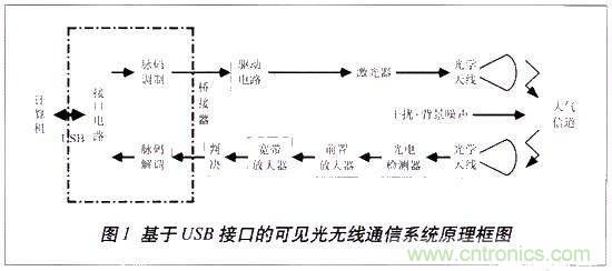 LiFi技術原理、優缺點，可見光無線通信技術應用領域