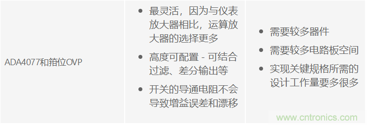 可編程增益儀表放大器:尋找合適的器件