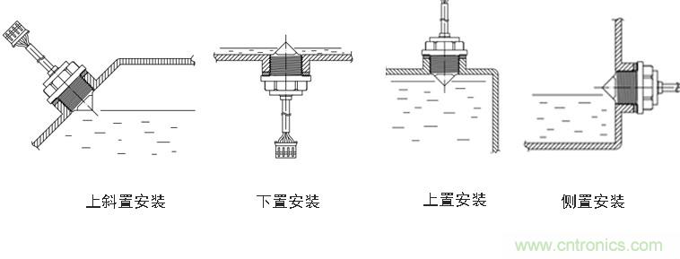 光電式與浮球式液位傳感器相比,哪個更可靠?