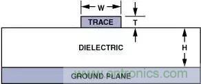 分享運放電路PCB設計技巧 分享運放電路PCB設計技巧