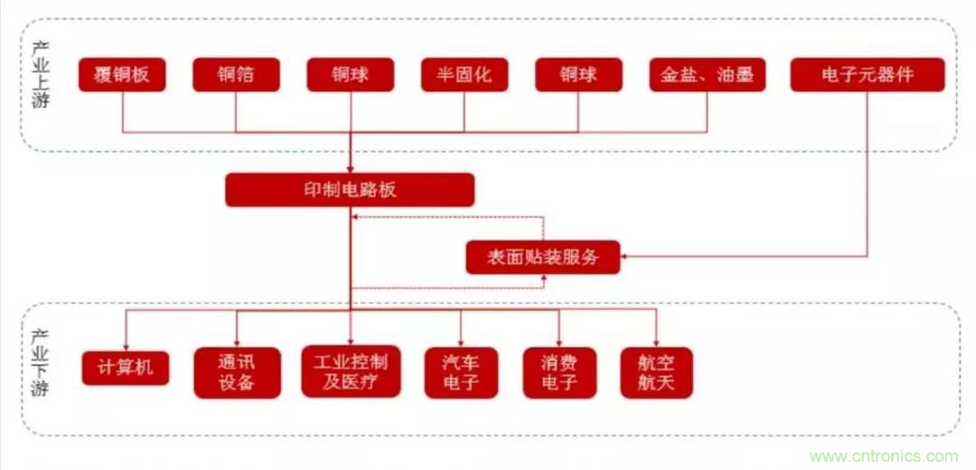 5G時代，與CEF共迎PCB發展良機
