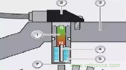 電磁脈沖傳感器構造，檢測步驟