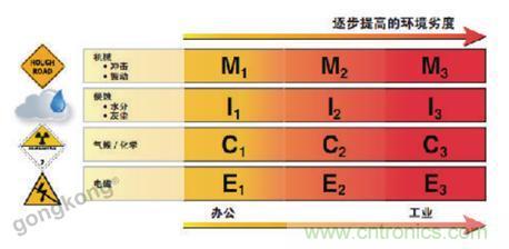 美國泛達：數字化智造觀，選擇適合自己的更重要
