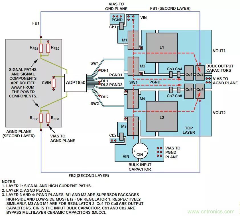 由開關電源布局不當而引起的噪聲如何避免？