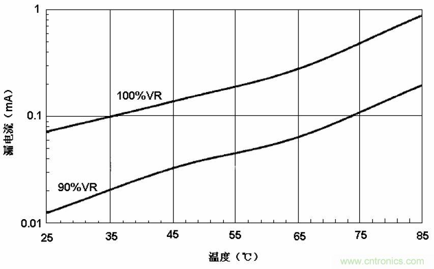 電解電容失效機(jī)理、壽命推算、防范質(zhì)量陷阱！