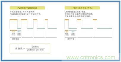如何應對DC-DC轉換器的功率電感器發出的"嘰"嘯叫？