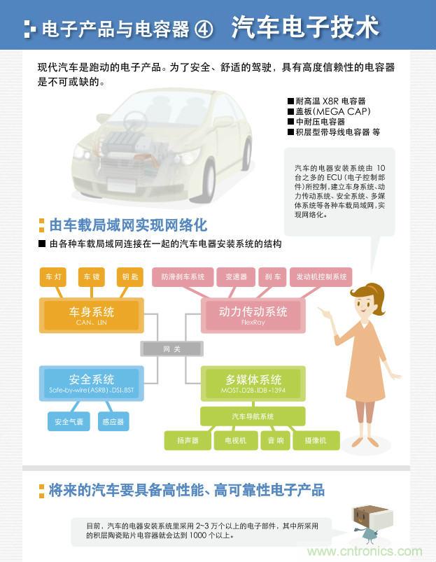 看漫畫，學電容