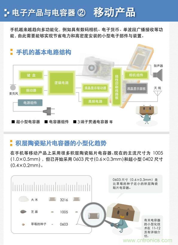 看漫畫，學電容