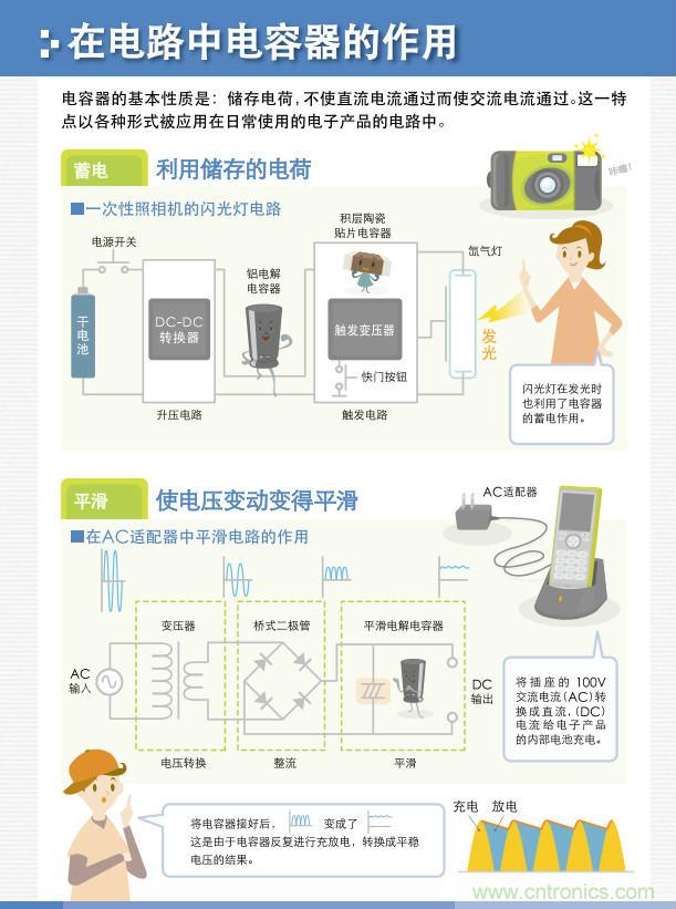 看漫畫，學電容