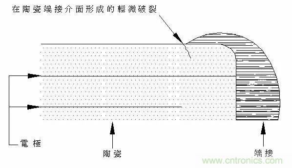 熟知陶瓷電容的細(xì)節(jié)，通往高手的必經(jīng)之路