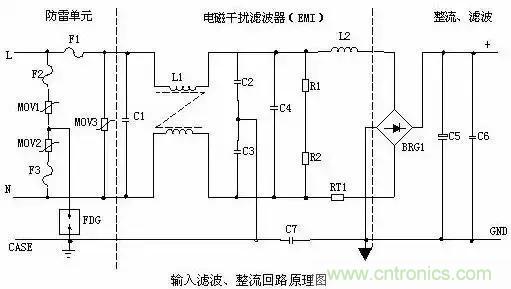 一文看破開(kāi)關(guān)電源電路，不明白的看這里！