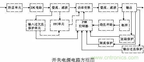 一文看破開(kāi)關(guān)電源電路，不明白的看這里！