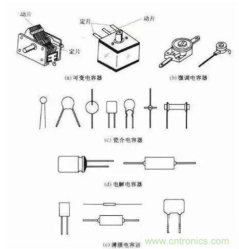 如何區(qū)分電解電容與無極性電容？